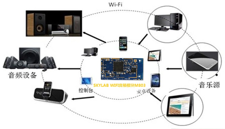 wifi音箱模块