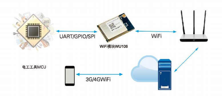 WiFi解决方案