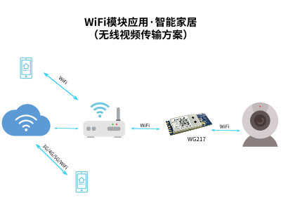 WiFi、蓝牙物联网技术推动门禁市场发展_智能门禁解决方案