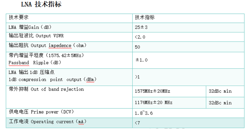 蘑菇头天线SKA16-体积小低功耗多模高精度天线