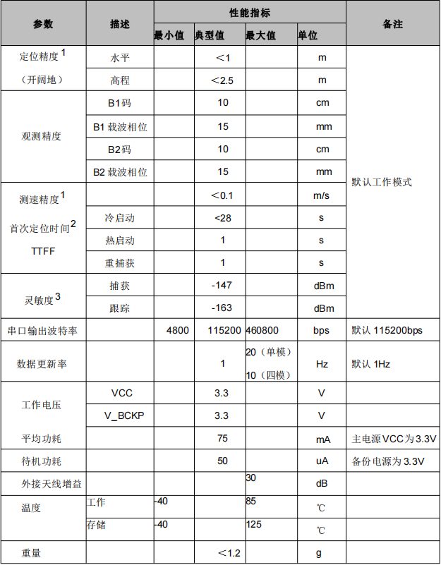 单北斗rtk模组,SKG4303D双频单北斗导航定位模块